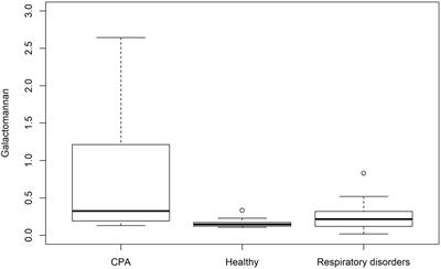 Evaluation of Galactomannan Testing, the Aspergillus-Specific Lateral-Flow Device Test and Levels of Cytokines in Bronchoalveolar Lavage Fluid for Diagnosis of Chronic Pulmonary Aspergillosis